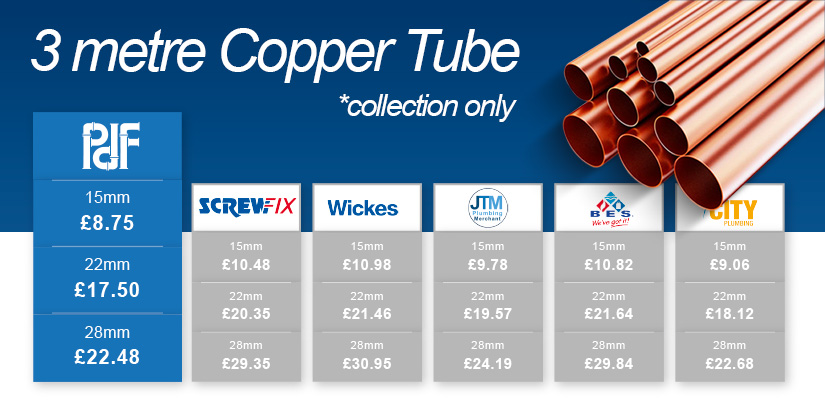 copper tube pricing